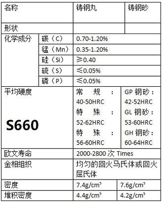 S660 Productos de acero pulido con diámetro de 2,0 mm